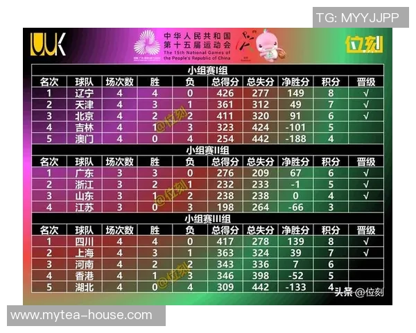 南京篮球队在世锦赛积分榜上以89分稳居第一名展现强劲实力